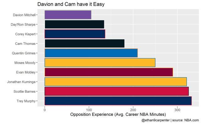 least_experienced_opponents.jpg